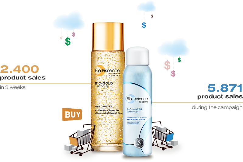 Bioessence Campaign Infographic